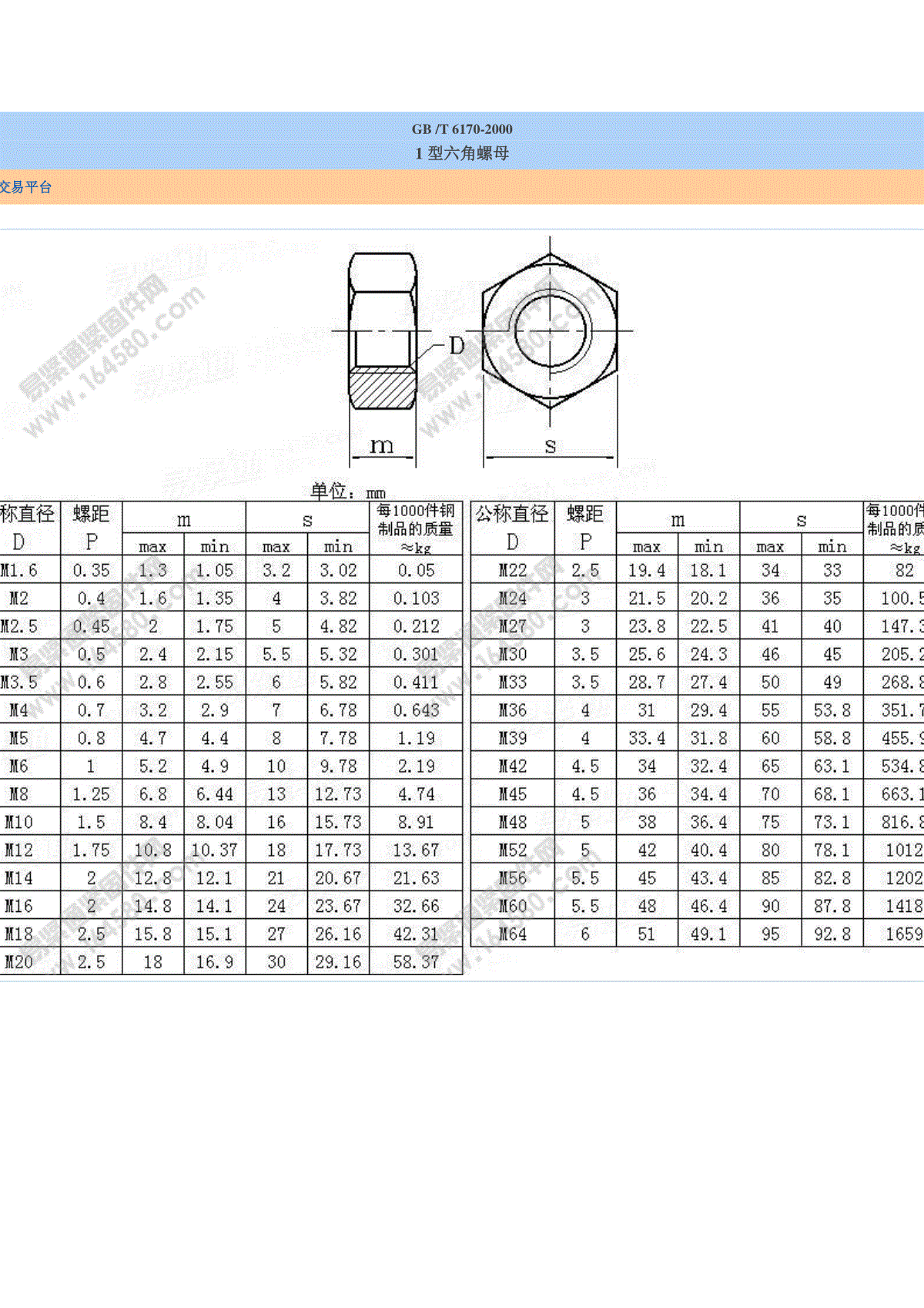 1,gb/t6170-20001型六角螺母易紧通交易平台.