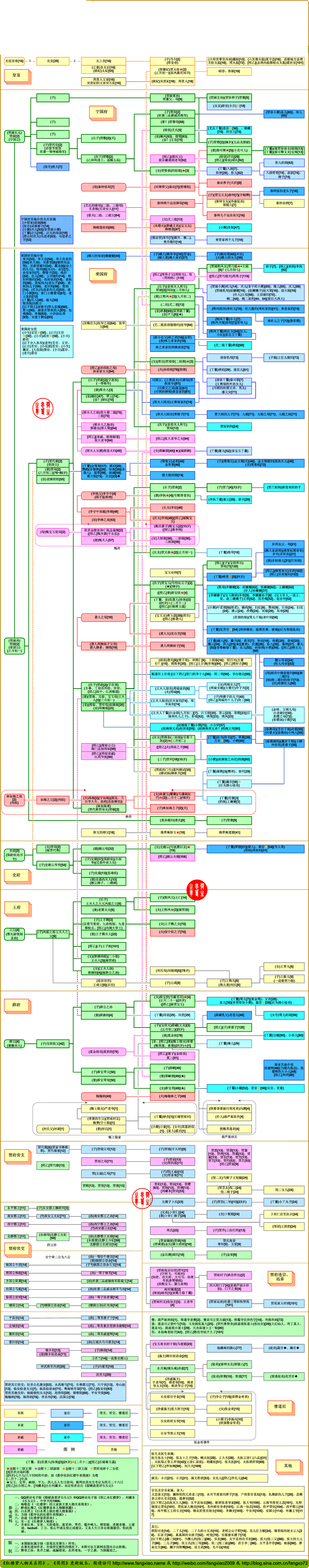 红楼梦人物关系图(最新校对版)